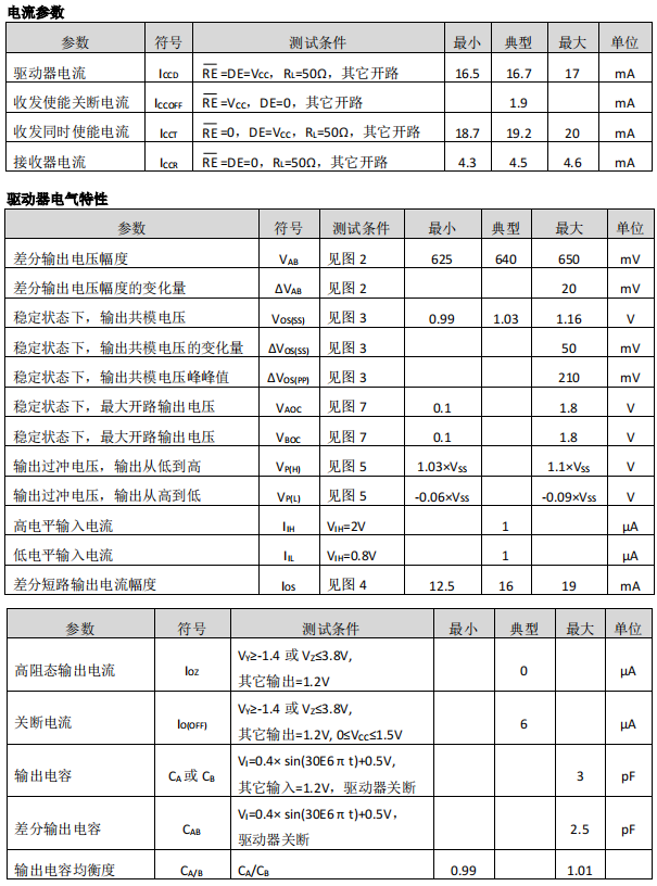 驱动器