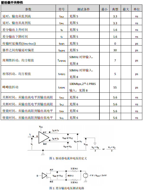 驱动器