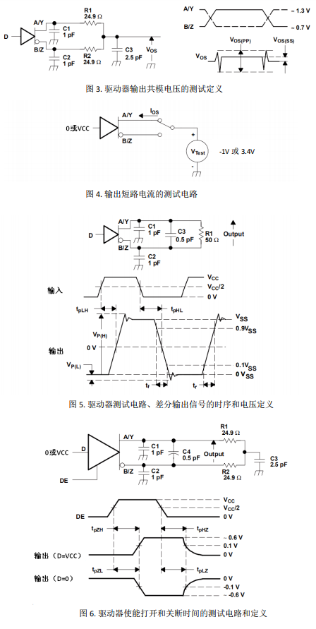 驱动器