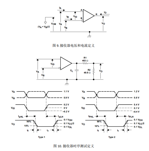 驱动器