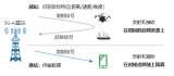 无人机都能送外卖了,是谁在支撑低空经济快速发展呢