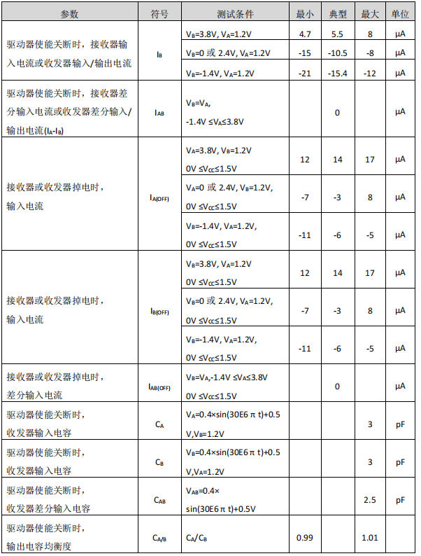 驱动器