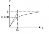 常見<b class='flag-5'>POP</b>聲產生的原因以及處理方法