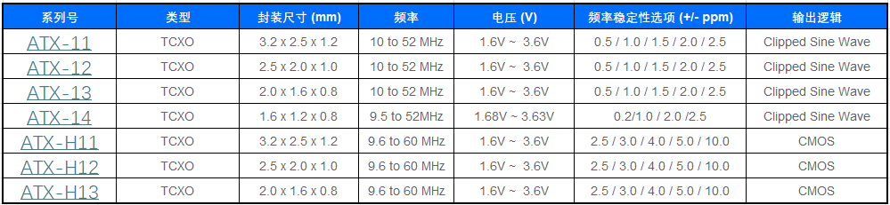 温补晶振