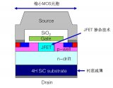 <b class='flag-5'>三菱</b><b class='flag-5'>電機</b>1200V級<b class='flag-5'>SiC</b> MOSFET技術解析