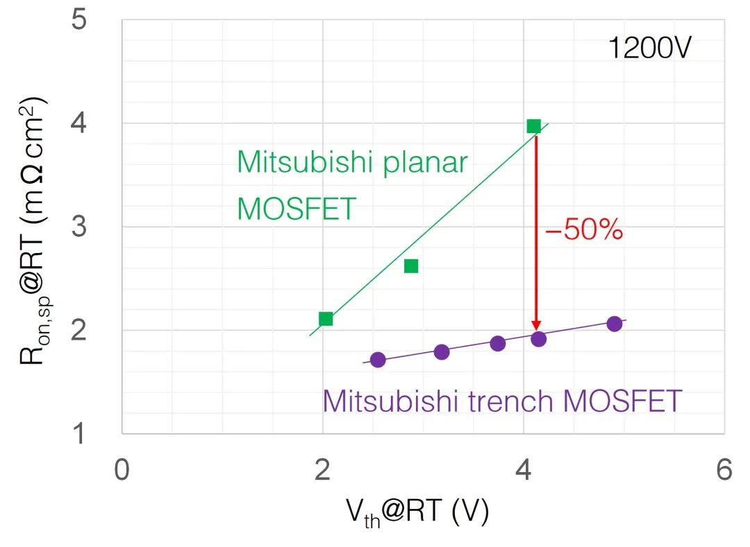 MOSFET