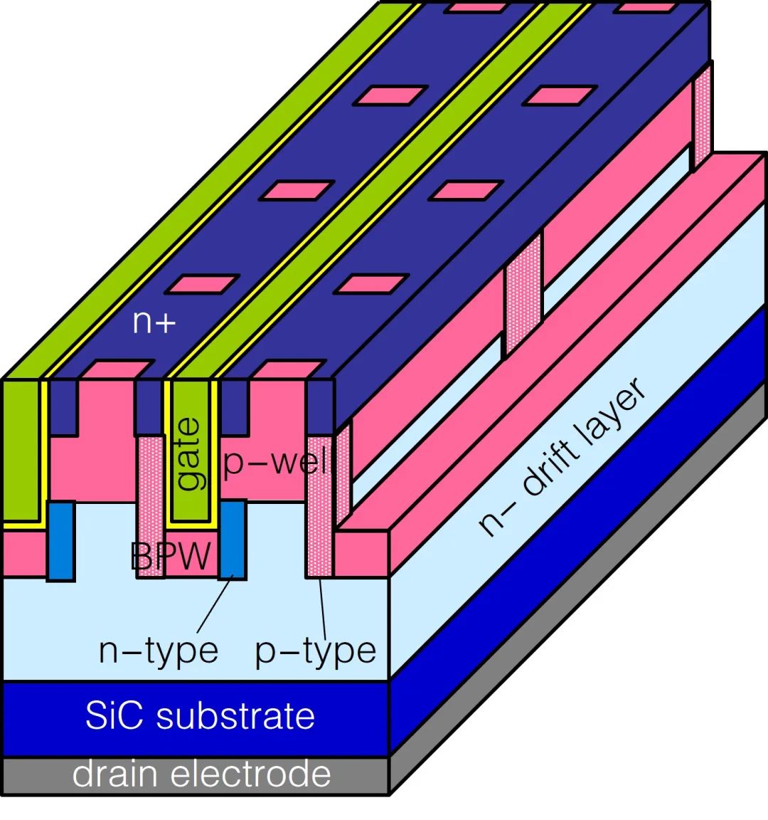 MOSFET