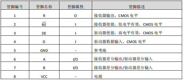 驱动器