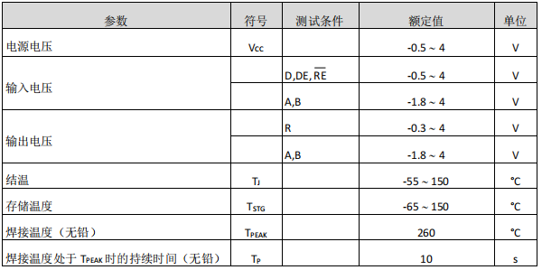 驱动器