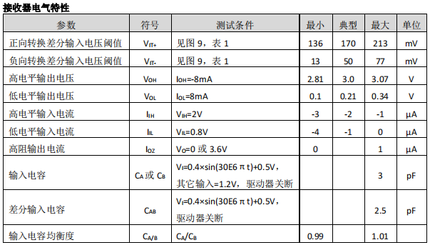 驱动器