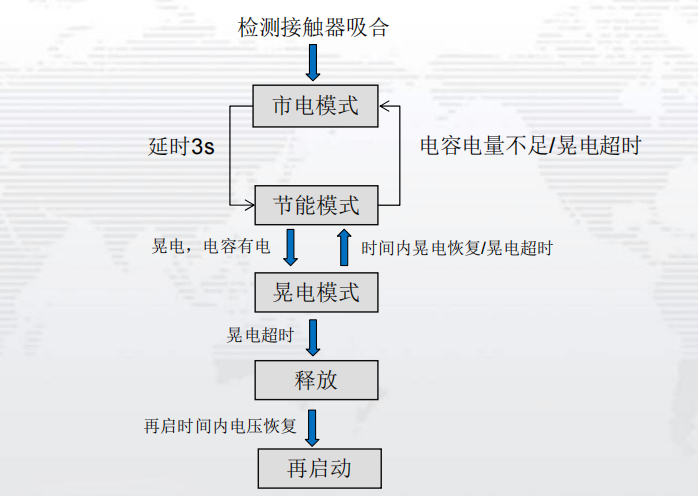 供配电系统