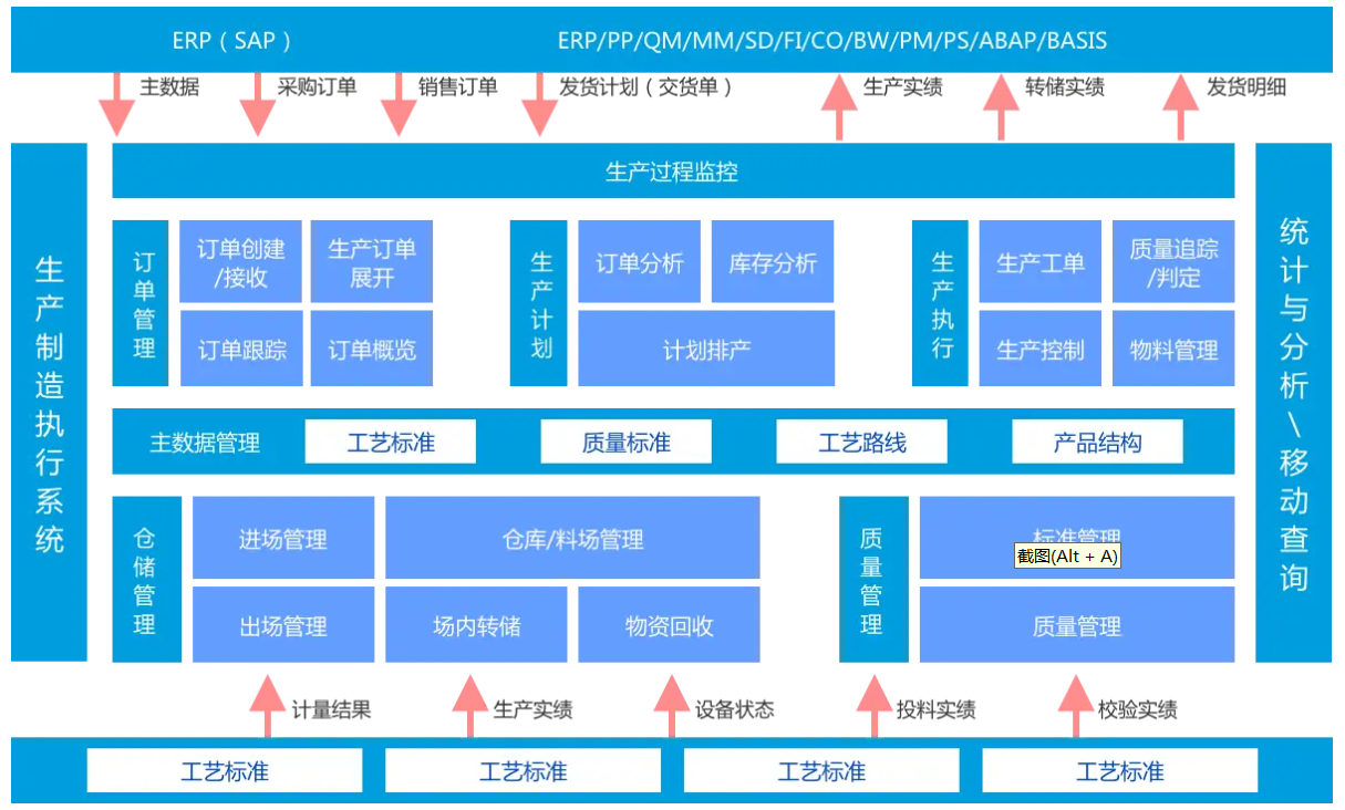 MES在传统制造业中的核心作用与应用策略