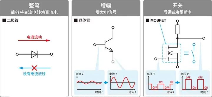 MOSFET