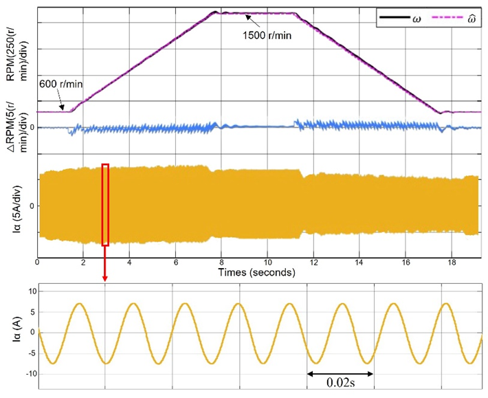 Simulink