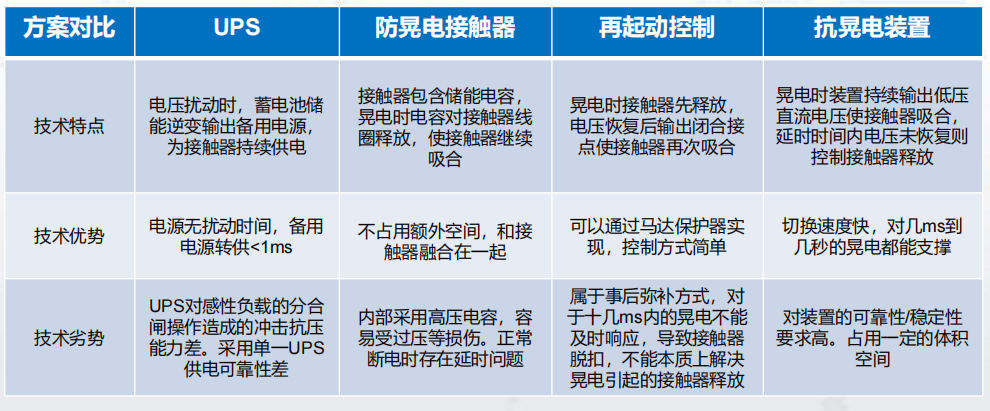 供配电系统