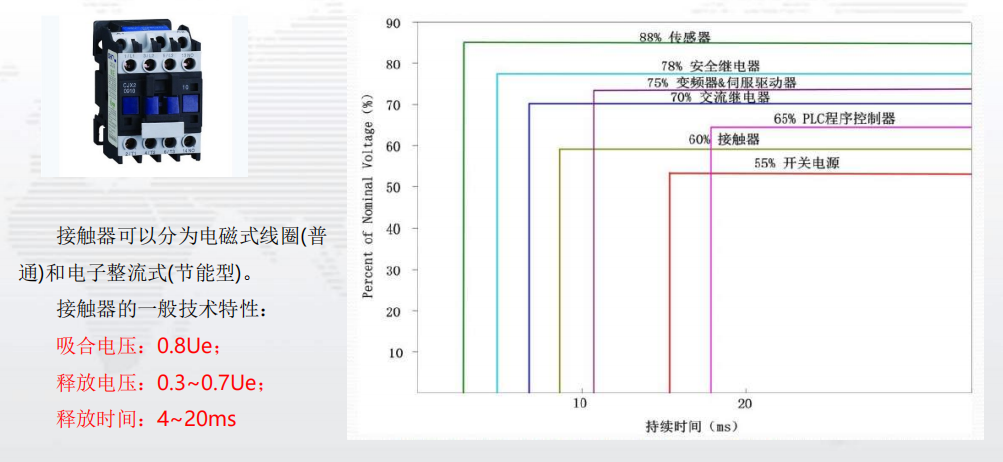 供配电系统