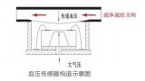 智芯傳感ZXP4系列一次性血壓傳感器介紹