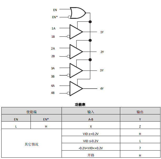 四通道