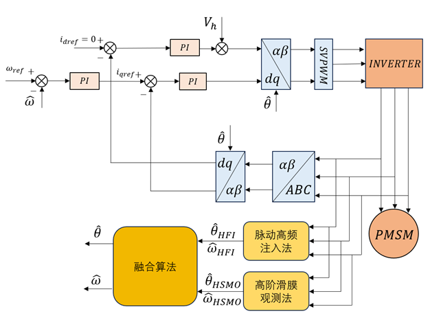 Simulink