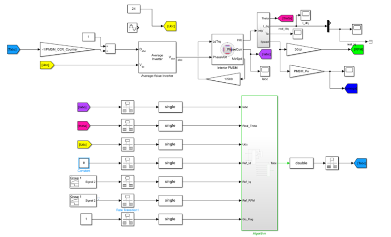 Simulink