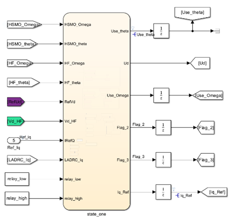 Simulink