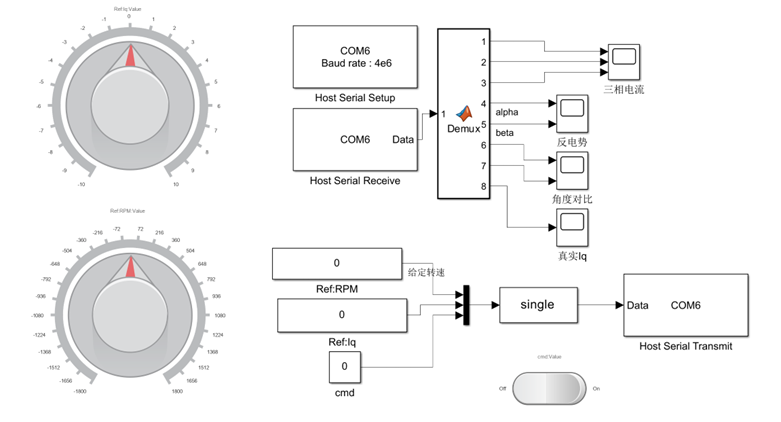 Simulink