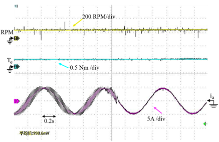 Simulink