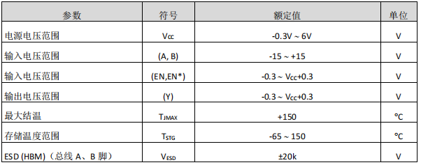 四通道