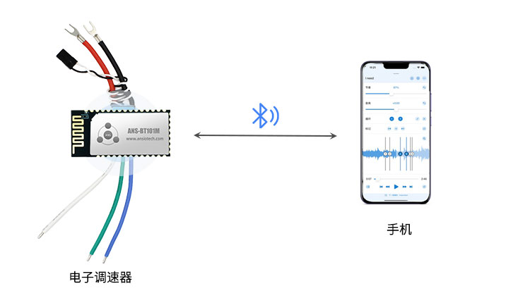 深圳市安朔科技有限公司