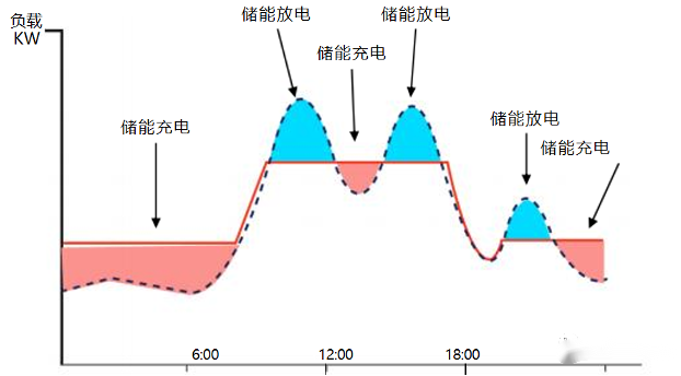 虚拟电厂