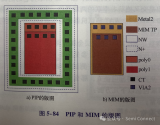 詳解電容的測試條件