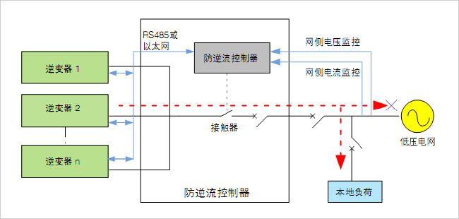 虚拟电厂