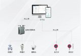 智慧水雨情在線檢測(cè)系統(tǒng)解決方案