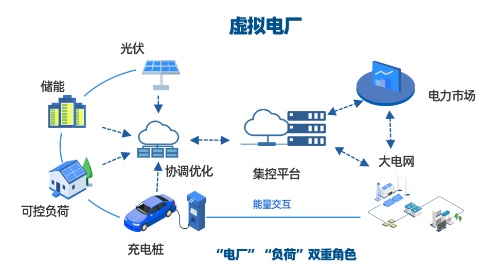 管理系统