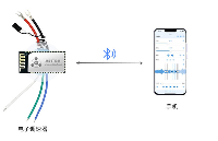 低功耗蓝牙模块助力电子调速器，实现远程调控与数据监测