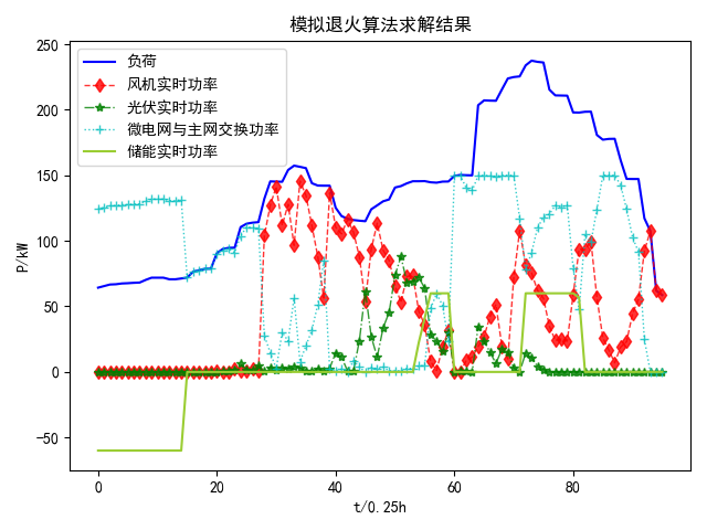 虚拟电厂