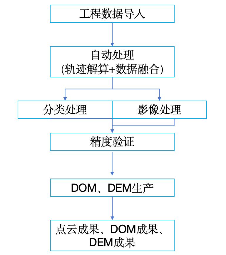 测绘