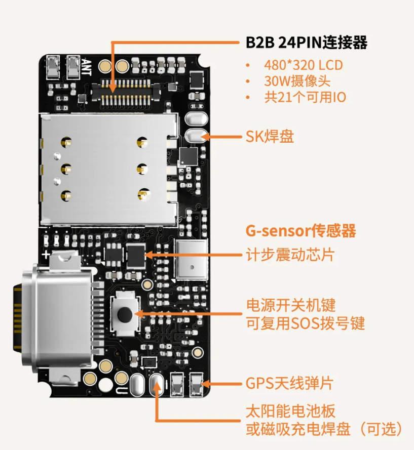 <b class='flag-5'>Air201</b>公開(kāi)但沒(méi)全公開(kāi)？你要的資料在這里！