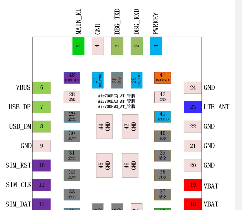 解說篇：<b class='flag-5'>模組</b>雖小，<b class='flag-5'>SIM</b><b class='flag-5'>卡</b>電路設計不能少！