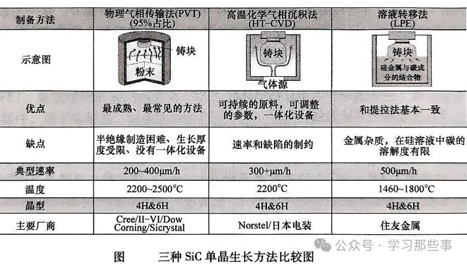 氮化镓