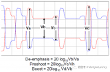 調試PCIE<b class='flag-5'>鏈</b><b class='flag-5'>路</b>動態<b class='flag-5'>均衡</b>介紹