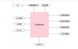 極海G32A1445 BCM車身控制器應用方案介紹