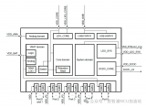 恩智浦 <b class='flag-5'>MCX</b> <b class='flag-5'>N</b><b class='flag-5'>系列</b><b class='flag-5'>之</b>電源管理（<b class='flag-5'>MCX</b> <b class='flag-5'>N</b>94/54與<b class='flag-5'>MCX</b> <b class='flag-5'>N</b>23）