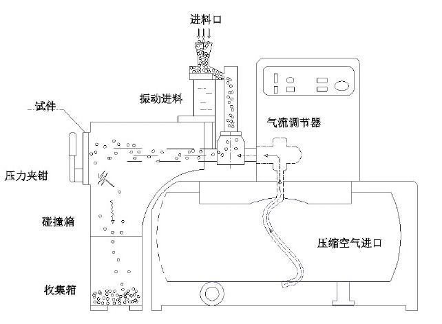 试验机