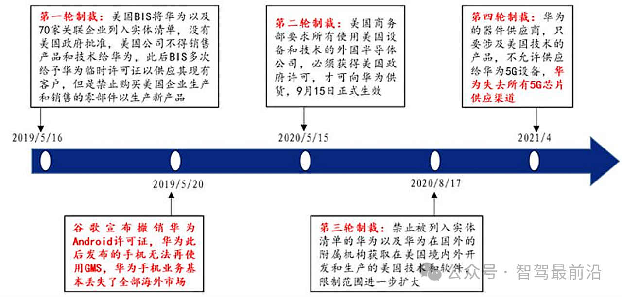 華為汽車<b class='flag-5'>產業鏈</b>的技術解析與未來展望