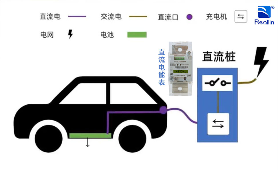 直流充電樁<b class='flag-5'>這樣</b>選直流電能表