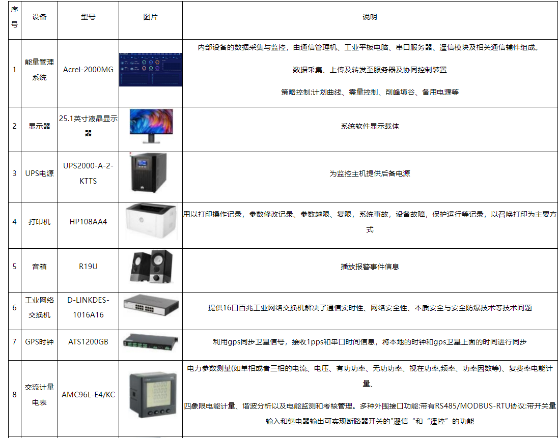 安科瑞<b class='flag-5'>在</b><b class='flag-5'>分布式</b>光伏<b class='flag-5'>系統(tǒng)</b>和儲能<b class='flag-5'>系統(tǒng)</b>上的<b class='flag-5'>創(chuàng)新</b>有哪些？