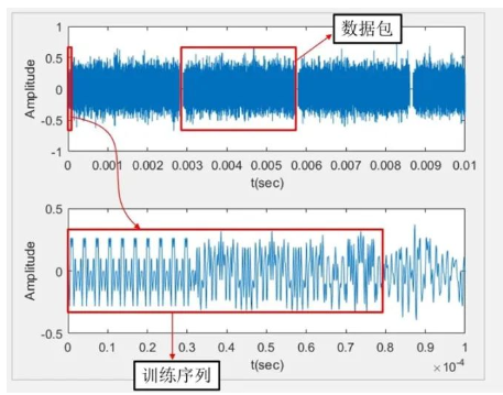 分享兩則<b class='flag-5'>MATLAB</b>和Simulink助力教學(xué)案例