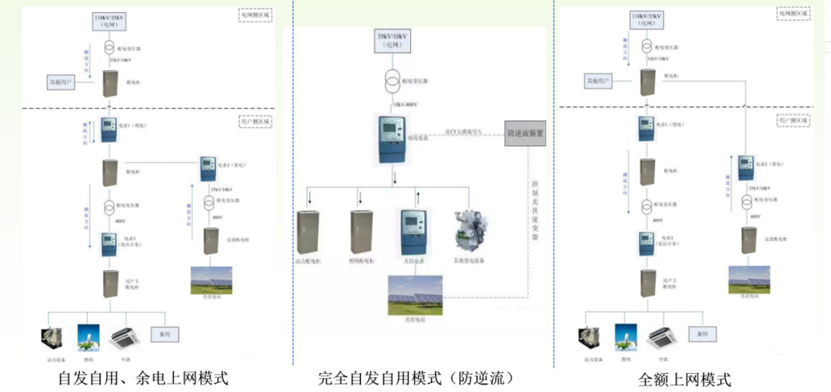 云端分布式光伏电力监控与远程运维解决方案