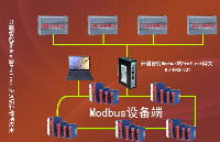 代際躍升丨<b class='flag-5'>Modbus</b>轉Profinet<b class='flag-5'>網關</b>與伺服的<b class='flag-5'>智能</b>之旅